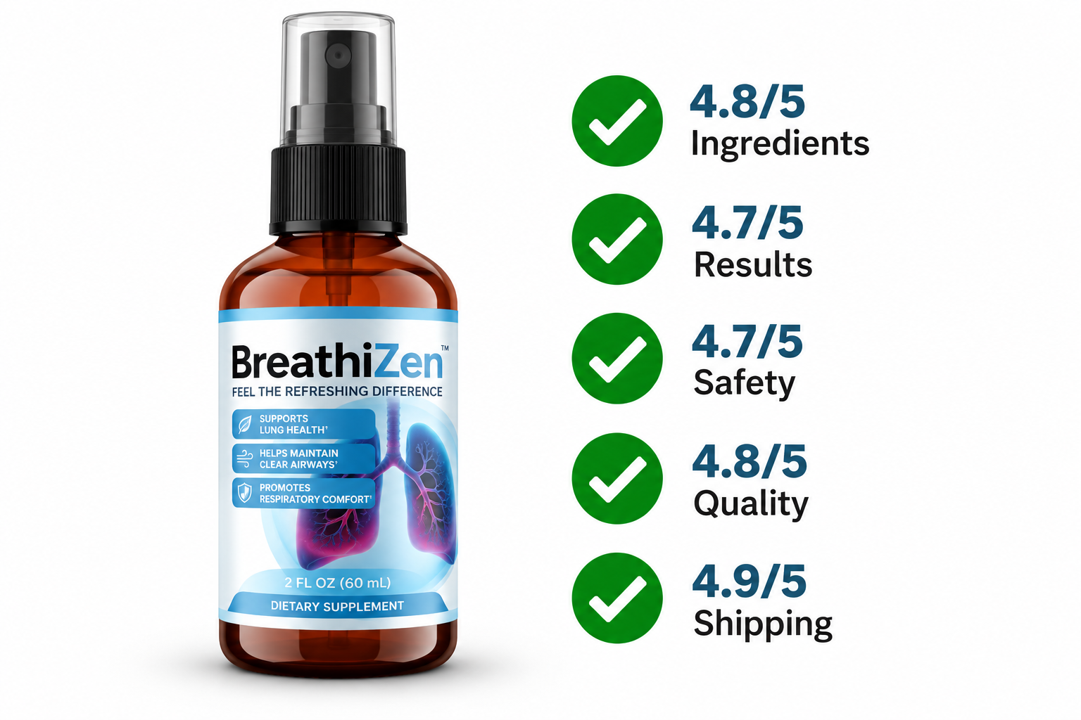 BreathiZen review ratings for ingredients, results, safety, quality, and shipping